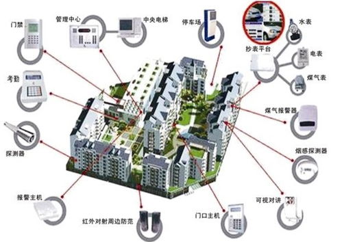 多方聚力，網(wǎng)絡(luò)筑基 構(gòu)建多維立體智慧社區(qū)服務(wù)新生態(tài)